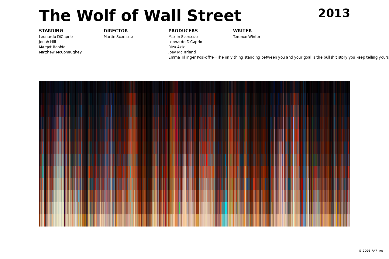 Poster preview for The Wolf of Wall Street